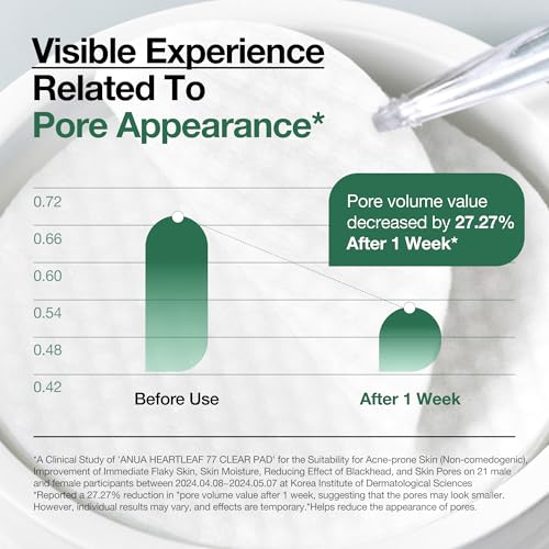 ANUA Heartleaf 77 Toner Pad 70 Sheets, PHA Dead Skin Care Low pH Daily Toner Pad exfoliating