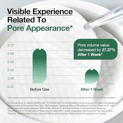 ANUA Heartleaf 77 Toner Pad 70 Sheets, PHA Dead Skin Care Low pH Daily Toner Pad exfoliating