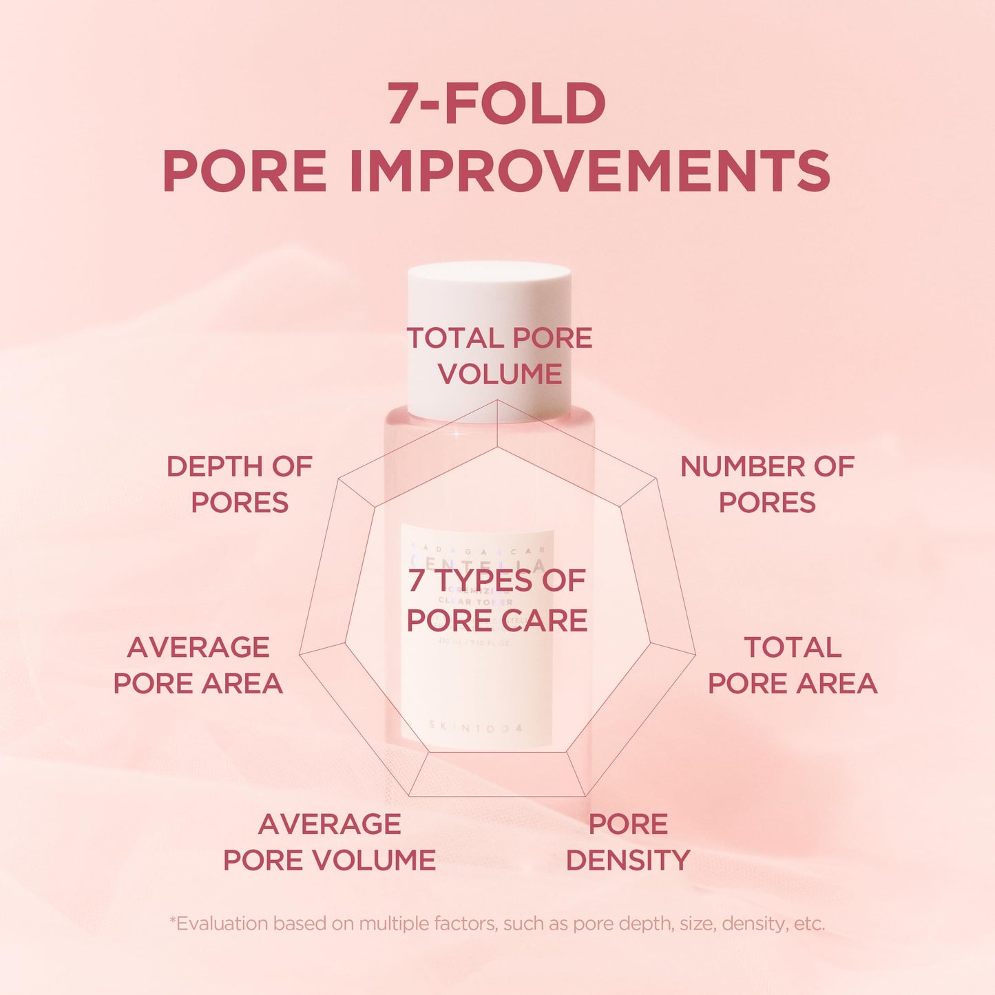 SKIN1004 Madagascar Centella Poremizing Clear Toner 210ml