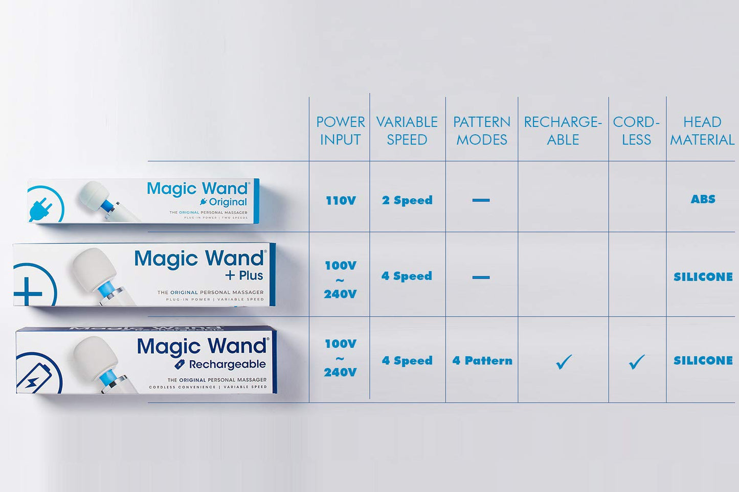 Magic Wand Massager (Plus)